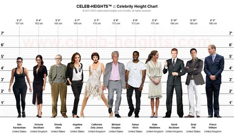 Physical Appearance and Height Comparisons