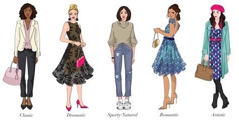 Physical Attributes and Fashion Style