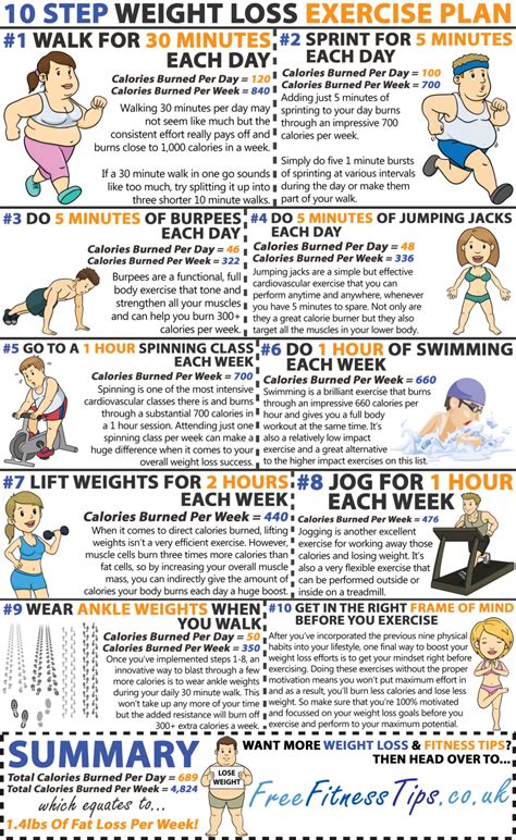 Physical Fitness: Workout Regime and Diet Plan