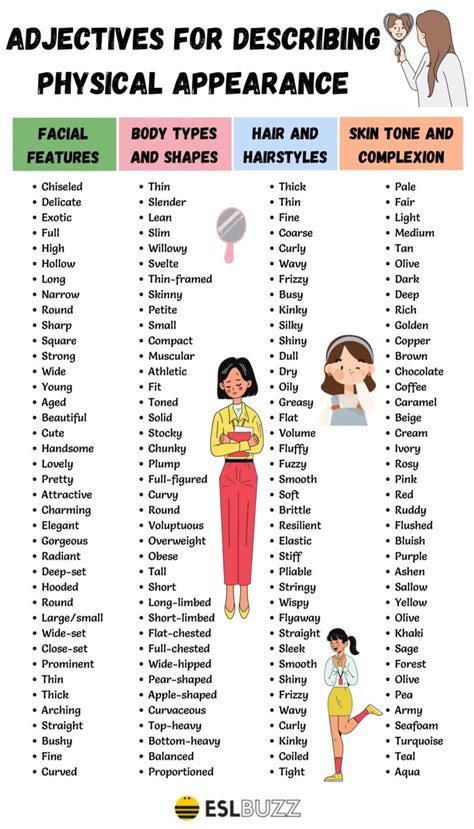 Physical Measurements and Appearance