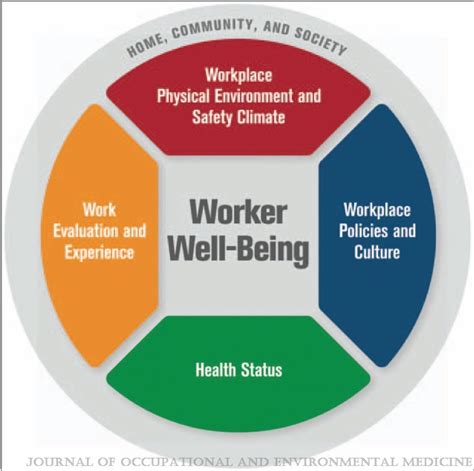 Physical Measurements and Impact on Career