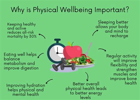 Physical Well-being and Lifestyle