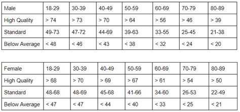 Physique Evaluation: The Height Factor 