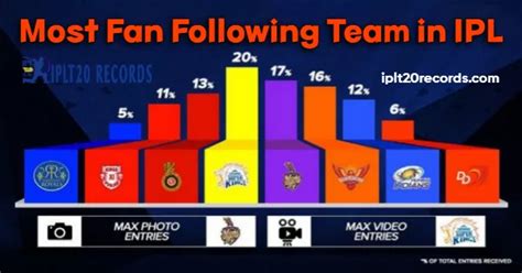 Popularity and Fan Following