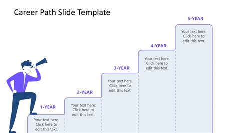 Professional Milestones and Career Path