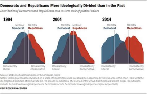 Public Opinions and Divisions in Society