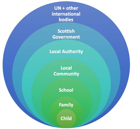 Rachel Evans' Influence in the Social Media Sphere