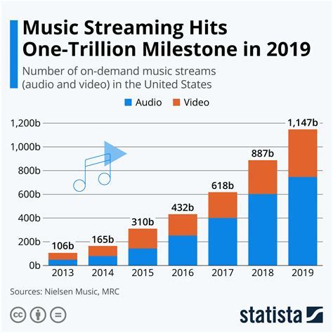 Rise to Prominence in the Entertainment Realm