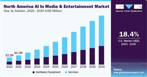 Rising High in the Entertainment Industry