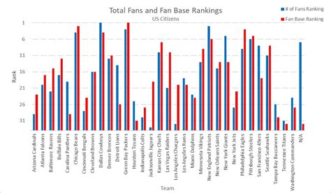 Rising Popularity and Fan Base