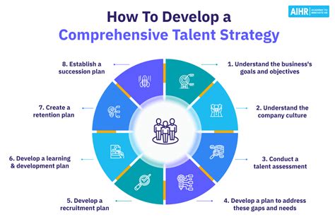 Rising in the Digital World: The Journey of an Emerging Talent