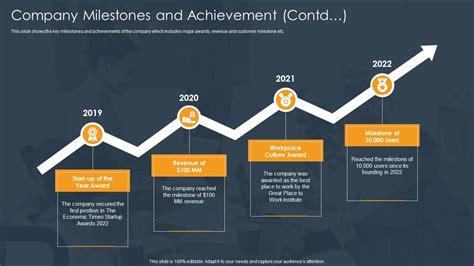 Rising to Prominence: Achievements and Major Milestones