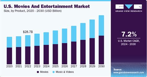 Rising to Success in the Entertainment Industry