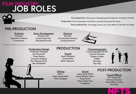 Roles in Television and Film