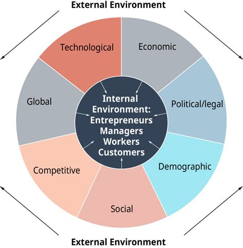 Significance and Influence in the Industry