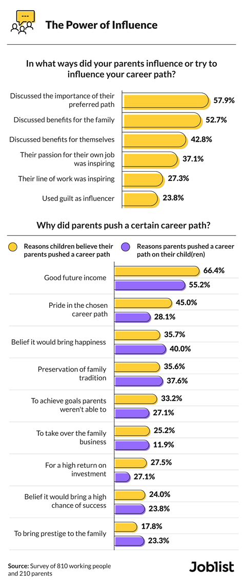 Significance of Age in Her Career