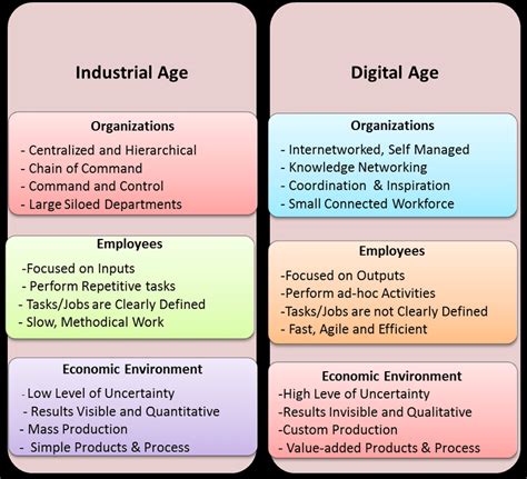 Significance of Age in the Industry