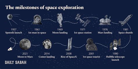 Significant Milestones in Autum Moon's Journey