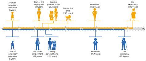 Significant Milestones in the Life of Gloria Chin