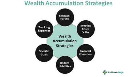 Sources of Income and Wealth Accumulation