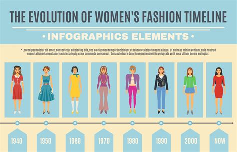 Style Evolution and Fashion Influence
