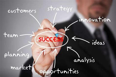 Success in the Business World