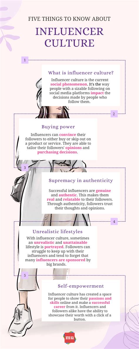 Terra Lucie's Impact on Social Media and Influencer Culture