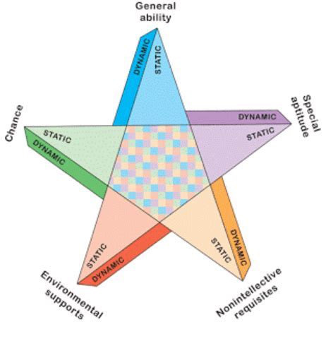 The Ascent of a Gifted Star