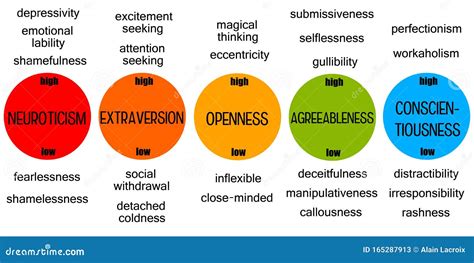 The Ascent of a Noteworthy Personality