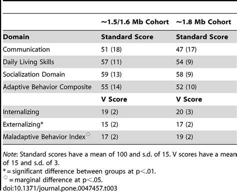 The Ascent of an Adaptable Scorer