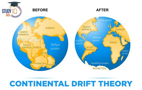 The Continental Drift Theory: Wegener's Revolutionary Concept