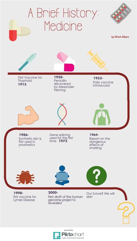 The Discovery That Transformed the Field of Medicine