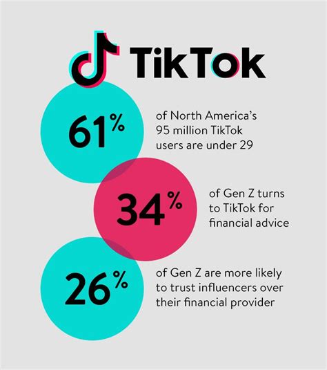 The Emerging Phenomenon on TikTok