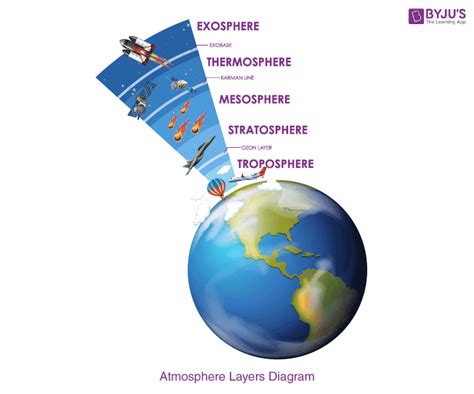 The Enigmatic Atmosphere Surrounding Lucia Range's Age