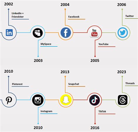 The Evolution of Lena: Her Extrication into the Realm of Social Media