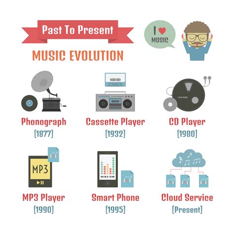 The Evolution of a Musical Sensation