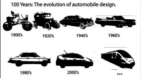 The Evolution of the Iconic Vehicle over the Years