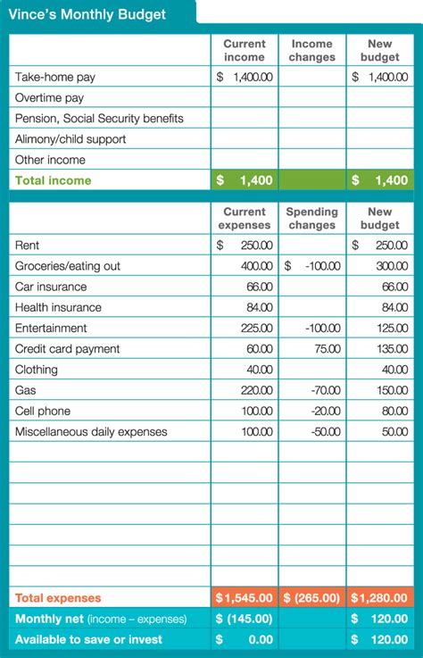 The Financial Status of Devin Kelley: Comprising Revenues and Investments