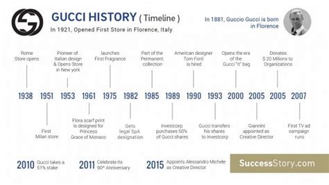 The Financial Success of Gloria Gucci: Opulence and Achievements