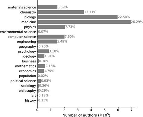 The Impact and Influence of a Prolific Figure in the Adult Industry