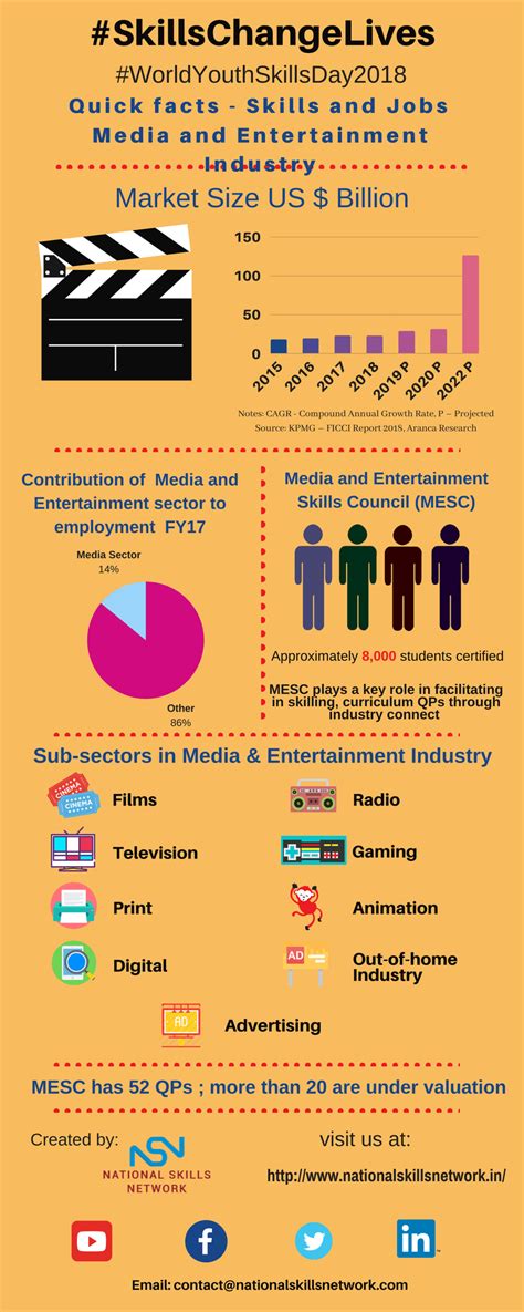 The Impact of Penelope Crunch's Career on the Entertainment Industry