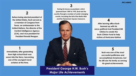 The Impact of Wander Bush's Confidence and Achievements