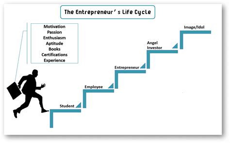 The Journey from Model to Entrepreneur