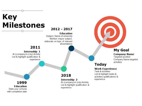 The Journey of Success: Milestones and Career Highlights