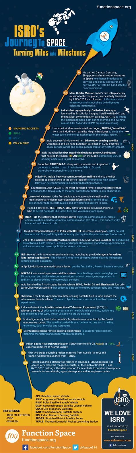 The Journey of a Rising Star: Career Achievements and Milestones