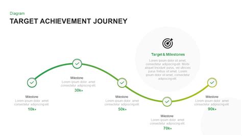 The Journey to Achievement
