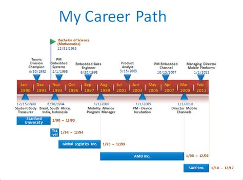 The Path to Success: Mizz Fantastik's Career Milestones