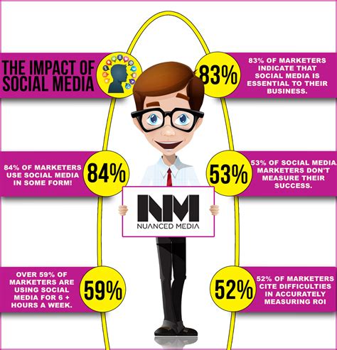 The Phenomenon: Airin Steel's Impact on Social Media