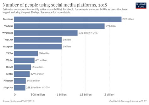 The Rise of Belinda Rubio's Popularity on Social Media