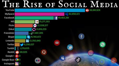 The Rise of a Social Media Sensation